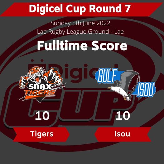 It's 10-all at fulltime in Lae! It's a draw between Lae Tigers and Gulf Isou.