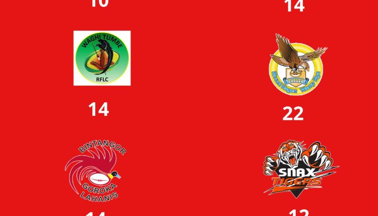 Results after Round 8 of the 2022 Digicel Cup
